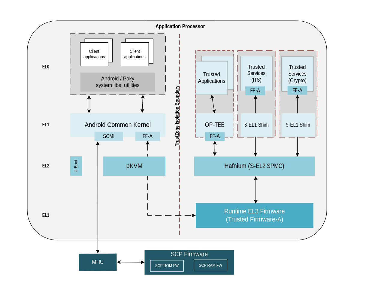 Total Compute Software Stack