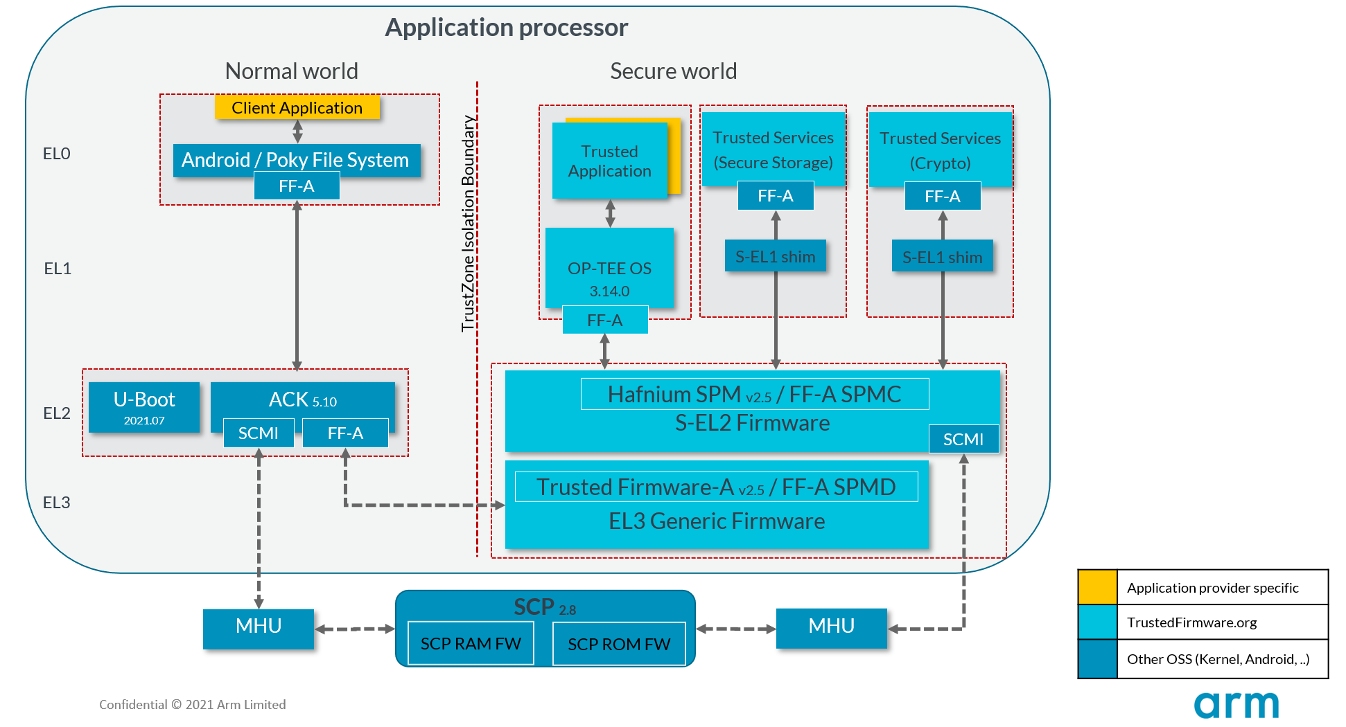 Total Compute Software Stack