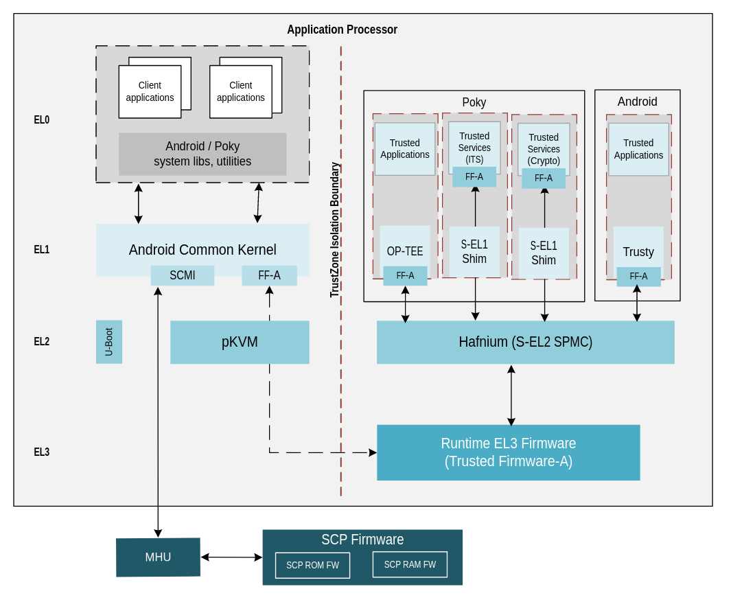 Total Compute Software Stack