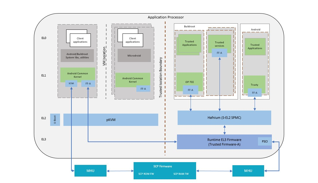 Total Compute Software Stack